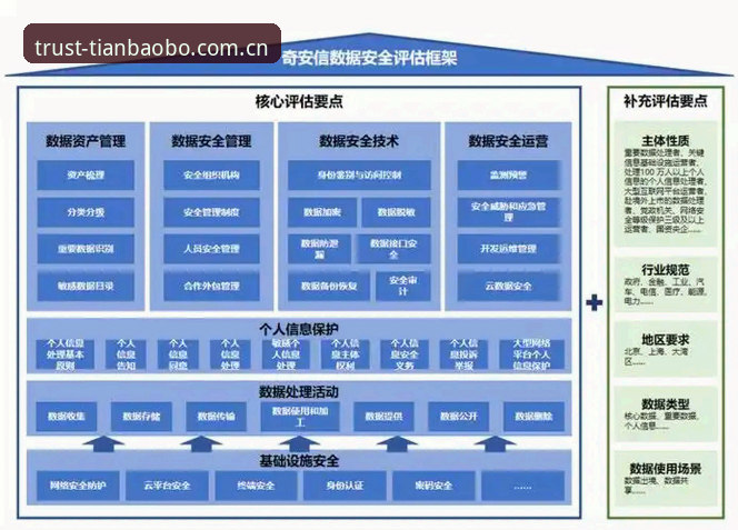 天宝博平台安全性深度解析：从技术架构到用户权益的全面评估